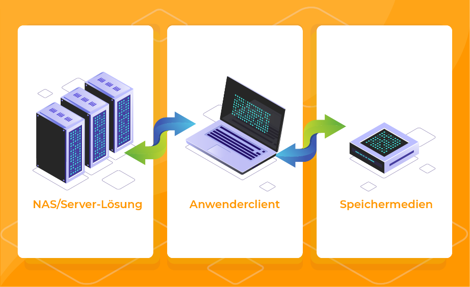 Datensicherung: Schutz vor Datenverlust